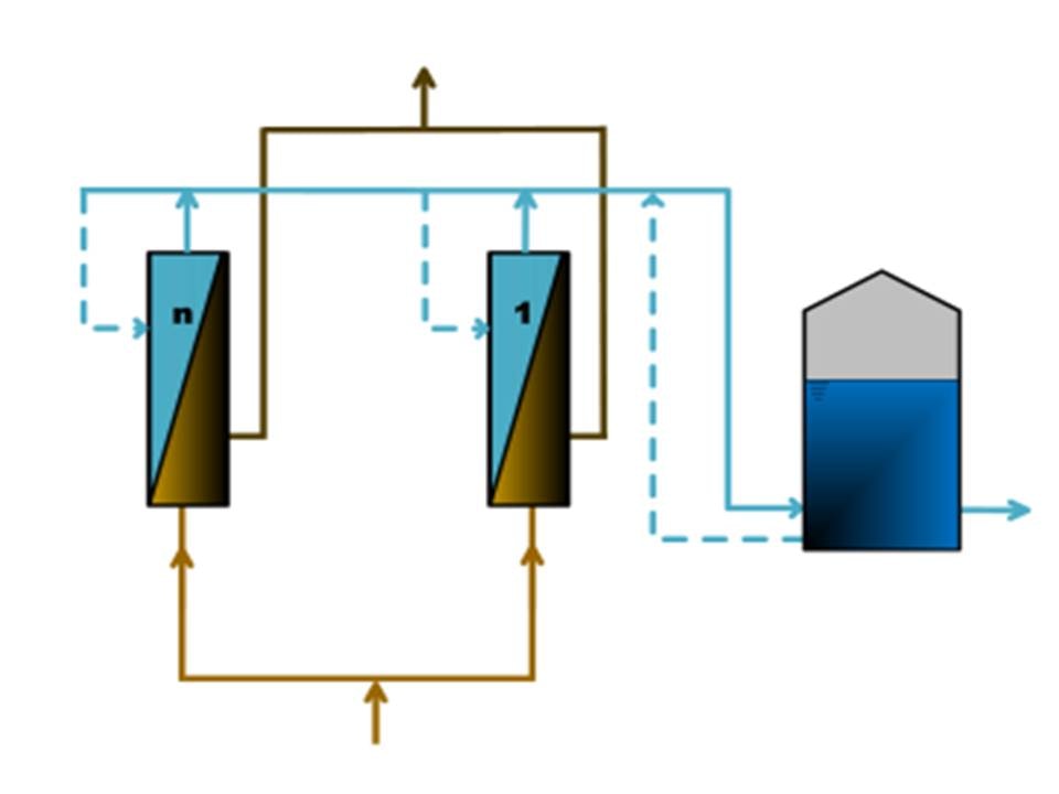 WEHRLE - La ultrafiltración “dead-end” permite eliminar los sólidos finos y partículas en suspensión del agua residual.