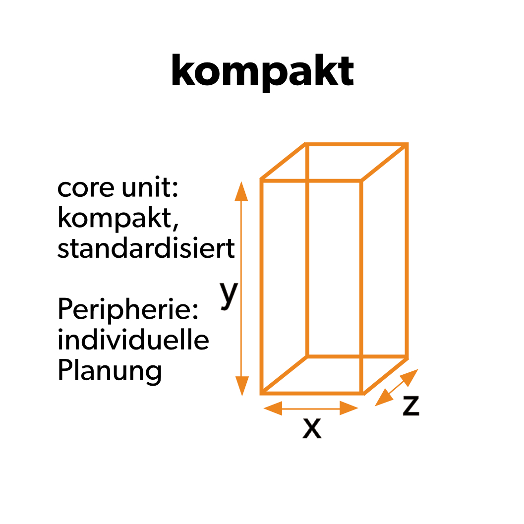 Klärschlammverwertung von WEHRLE - FLUIDFIRE K³sludge: Kompakt: Geringe Grundfläche erlaubt Bau auf der grünen Wiese oder Integration in Gebäudekomplexe