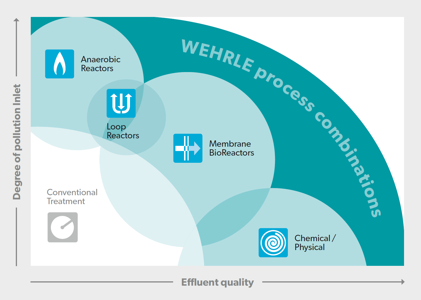 Environmental technology for wastewater treatment  made in Germany | WEHRLE 